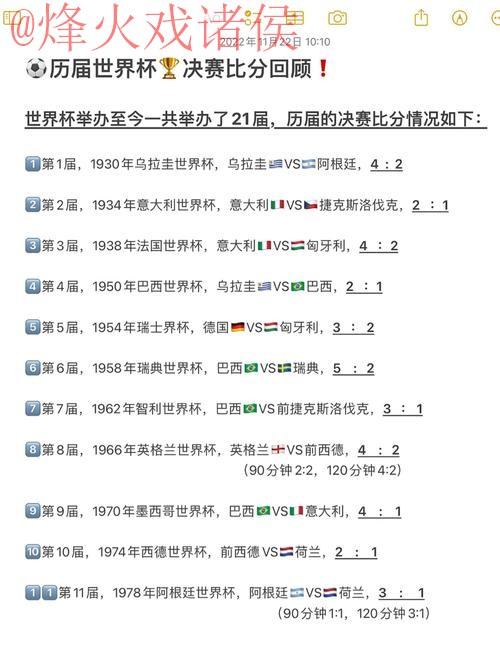 世界杯历届比分排行最佳分析